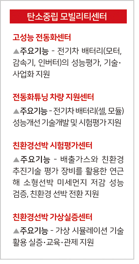 표